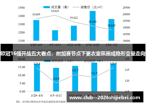 欧冠16强开战五大看点，附加赛节点下更衣室氛围成隐形变量走向