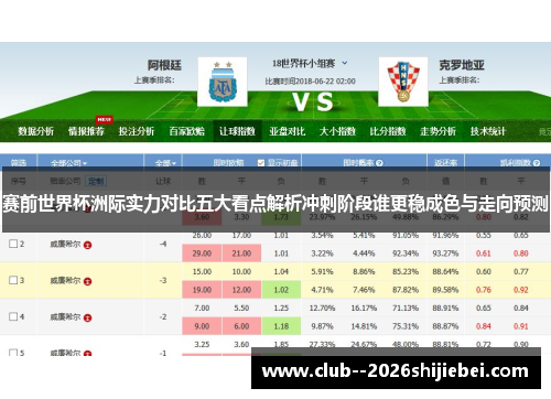 赛前世界杯洲际实力对比五大看点解析冲刺阶段谁更稳成色与走向预测