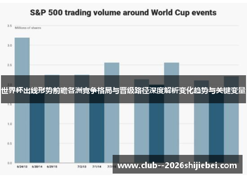 世界杯出线形势前瞻各洲竞争格局与晋级路径深度解析变化趋势与关键变量 世界杯出线形势前瞻各洲竞争格局与晋级路径深度解析变化趋势与关键变量
