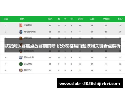 欧冠淘汰赛焦点战赛前前瞻 积分榜格局再起波澜关键看点解析